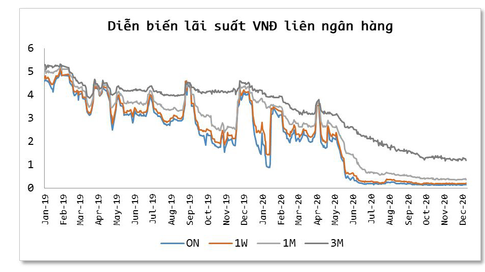 VnEconomy