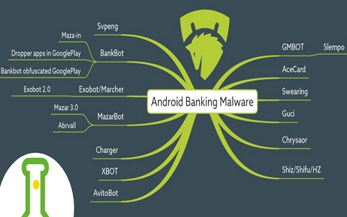 <font face="Arial, Verdana"><span style="font-size: 13.3333px;">Các dòng mã độc ngân hàng trên nền tảng Android đã được phát hiện.</span></font>