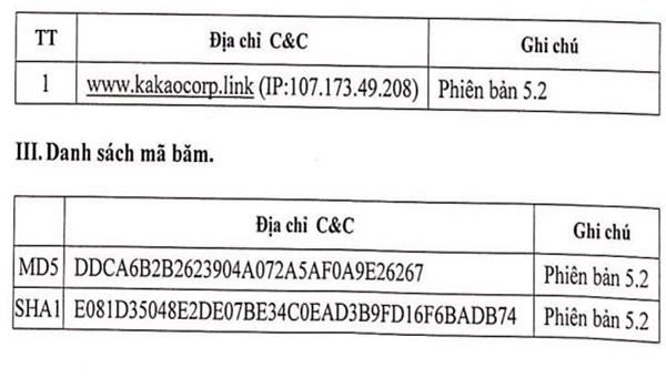 Giả mạo Bộ Công an, mã độc GandCrab 5.2 đang tràn vào Việt Nam - Ảnh 1.