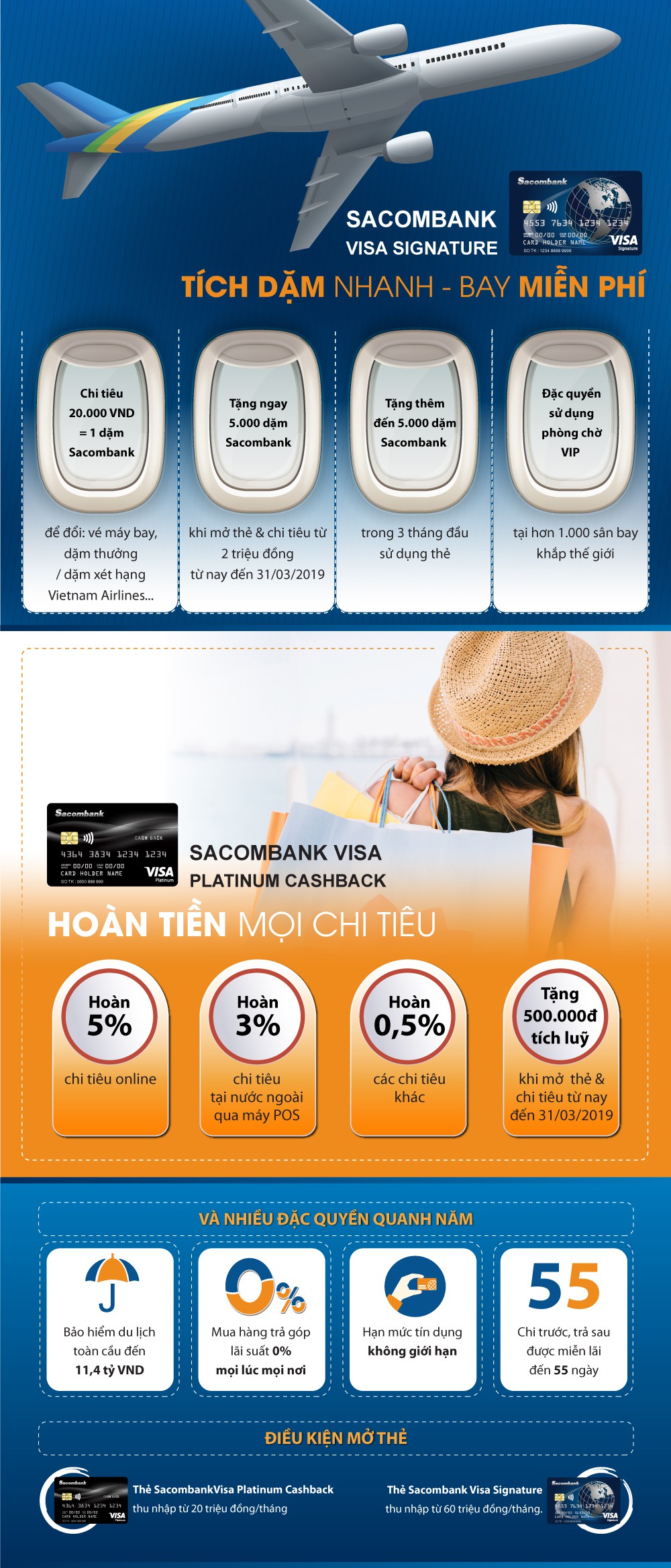 Thẻ tín dụng chuyên tích dặm bay và hoàn tiền mọi chi tiêu - Ảnh 1.