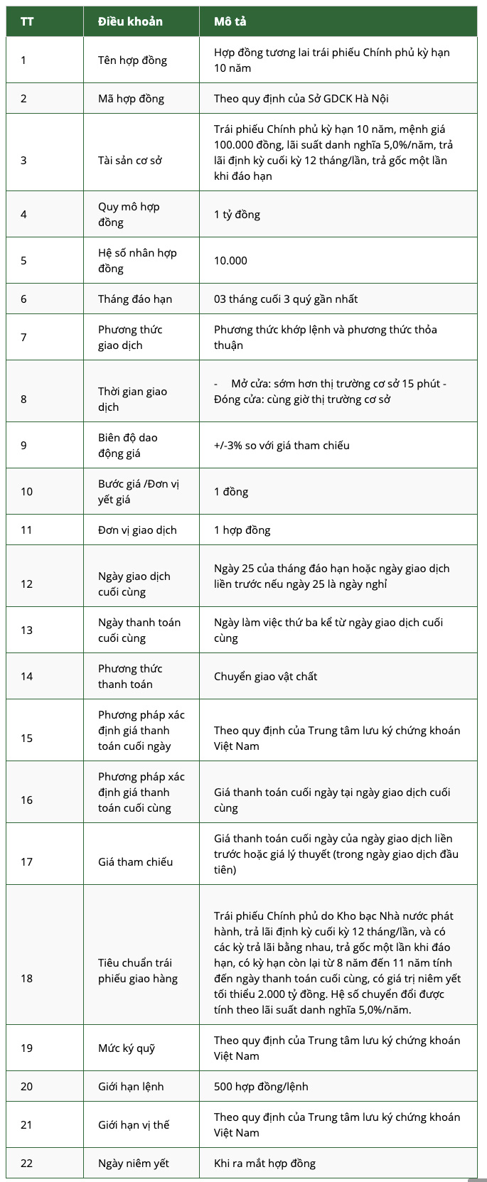 Mẫu hợp đồng tương lai trái phiếu Chính phủ kỳ hạn 10 năm