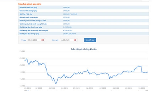 CEO MBB dự chi gần 18 tỷ đồng mua cổ phiếu MBB