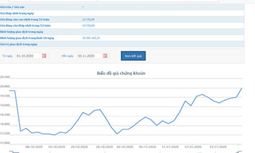 Giá tăng, Phó tổng MBB đăng ký mua 1 triệu cổ phiếu