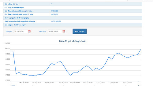 Sơ đồ giá cổ phiếu MBB.