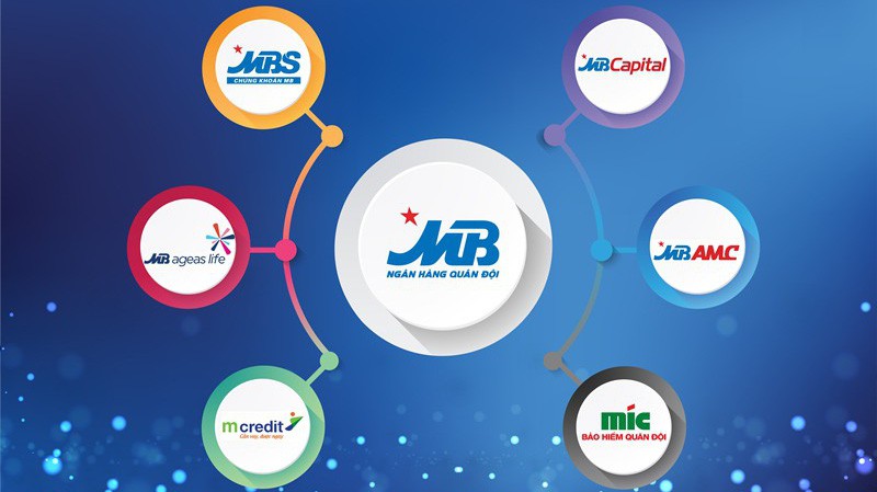 Năm 2019 MB Group đặt mục tiêu tăng trưởng lợi nhuận trước thuế đạt 9.560 tỷ đồng, đòi hỏi sự nỗ lực rất lớn của Ngân hàng mẹ và các công ty thành viên MB.
