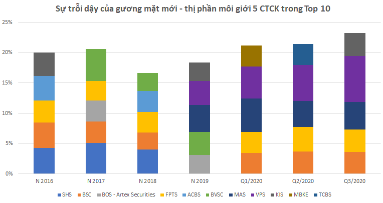 Nguồn: Số liệu HSX