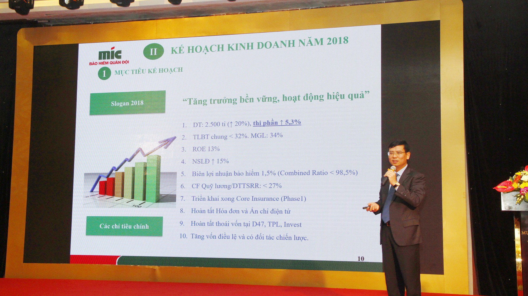 Mục tiêu kế hoạch kinh doanh năm 2018 của MIC.
