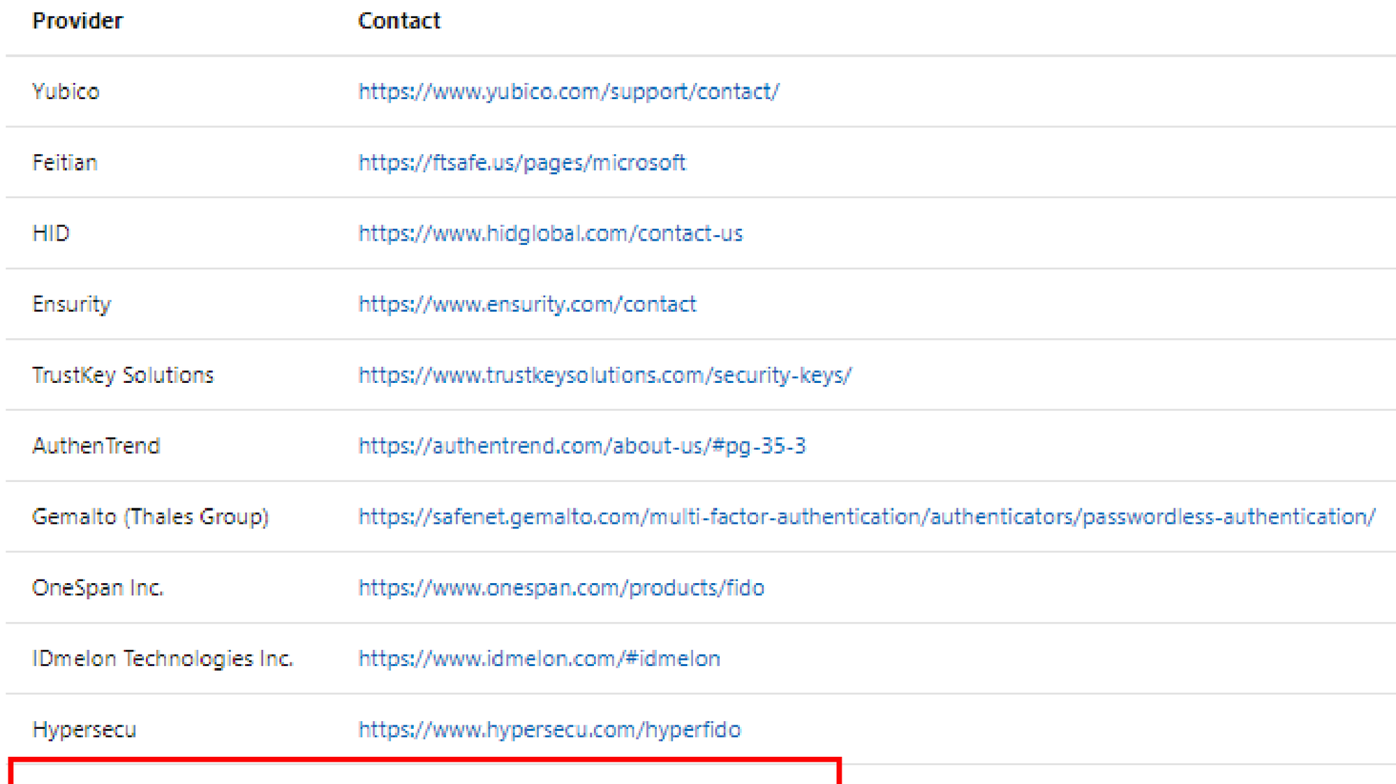 Danh sách 13 khoá xác thực FIDO2 được Microsoft khuyến nghị.