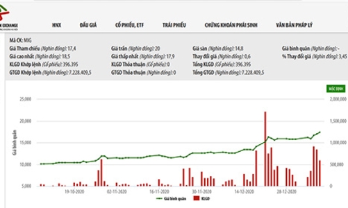 Bảo hiểm Quân đội được chấp thuận niêm yết trên HOSE