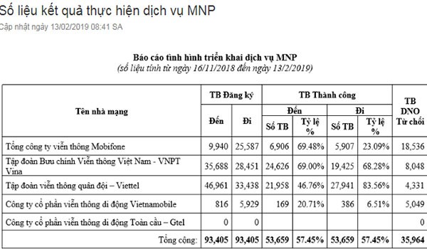 Nghiêm khắc phê phán hành vi cố tình giữ chân thuê bao - Ảnh 1.