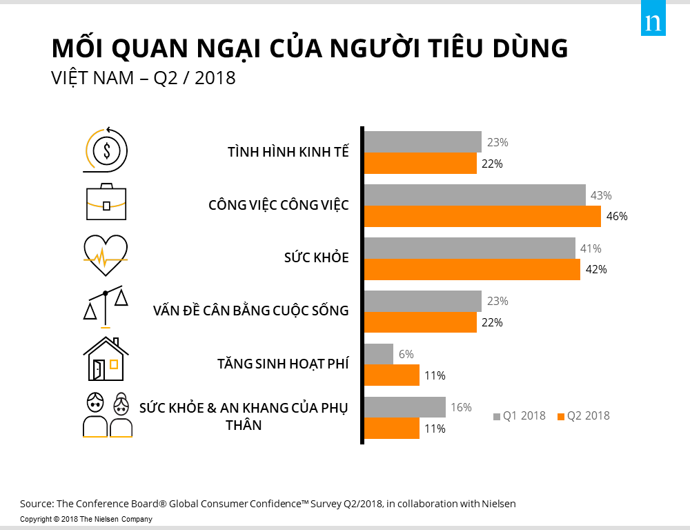 Tụt hạng, Việt Nam vẫn trong top 5 nước lạc quan nhất toàn cầu - Ảnh 2.