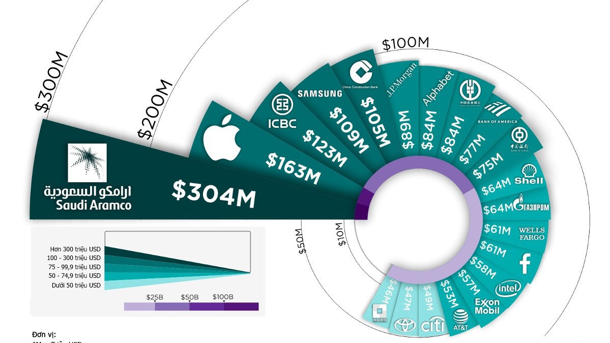 VnEconomy