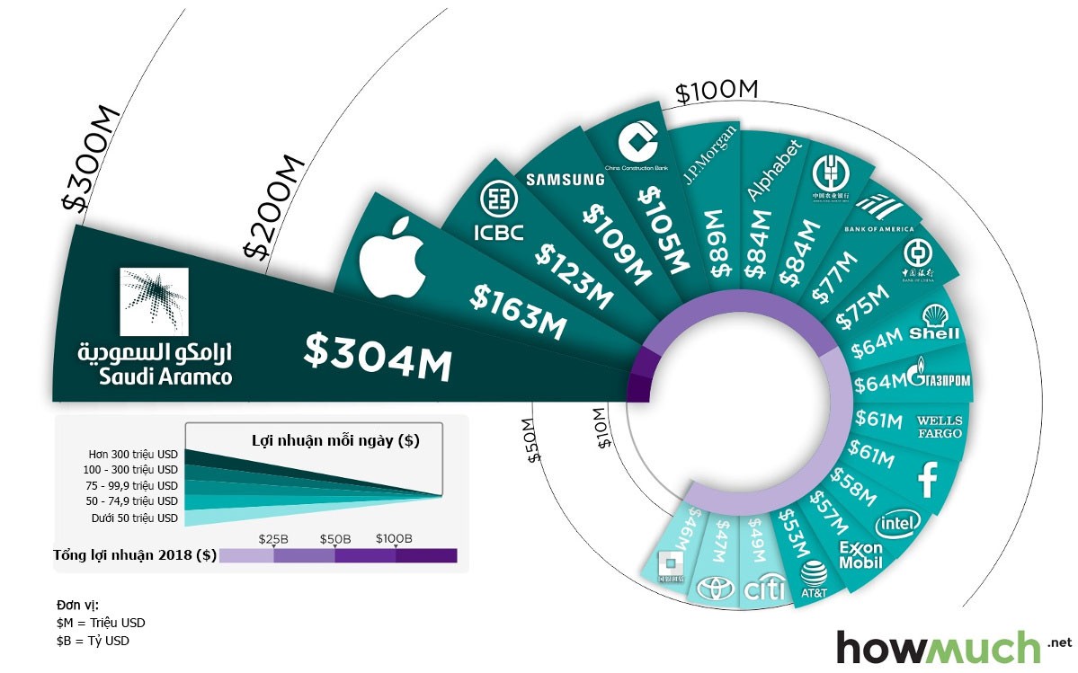 most-profitable-companies-1200px