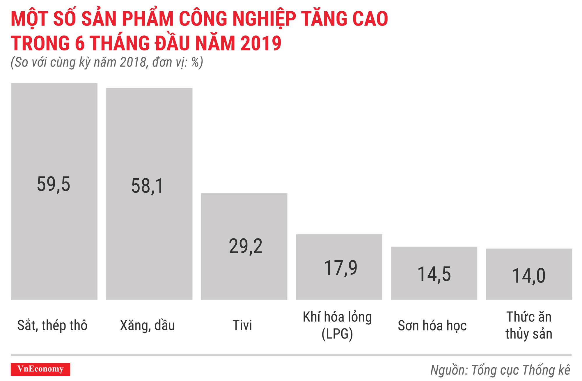 Kinh tế 6 tháng đầu năm 2019 qua các con số - Ảnh 7.