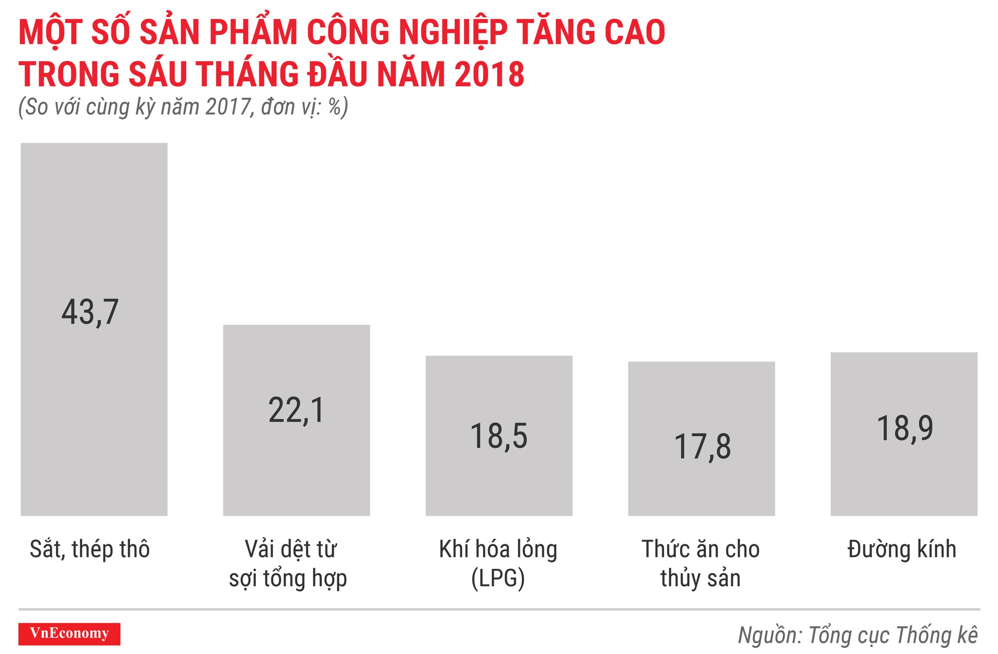 Kinh tế quý 2/2018 qua các con số - Ảnh 7.