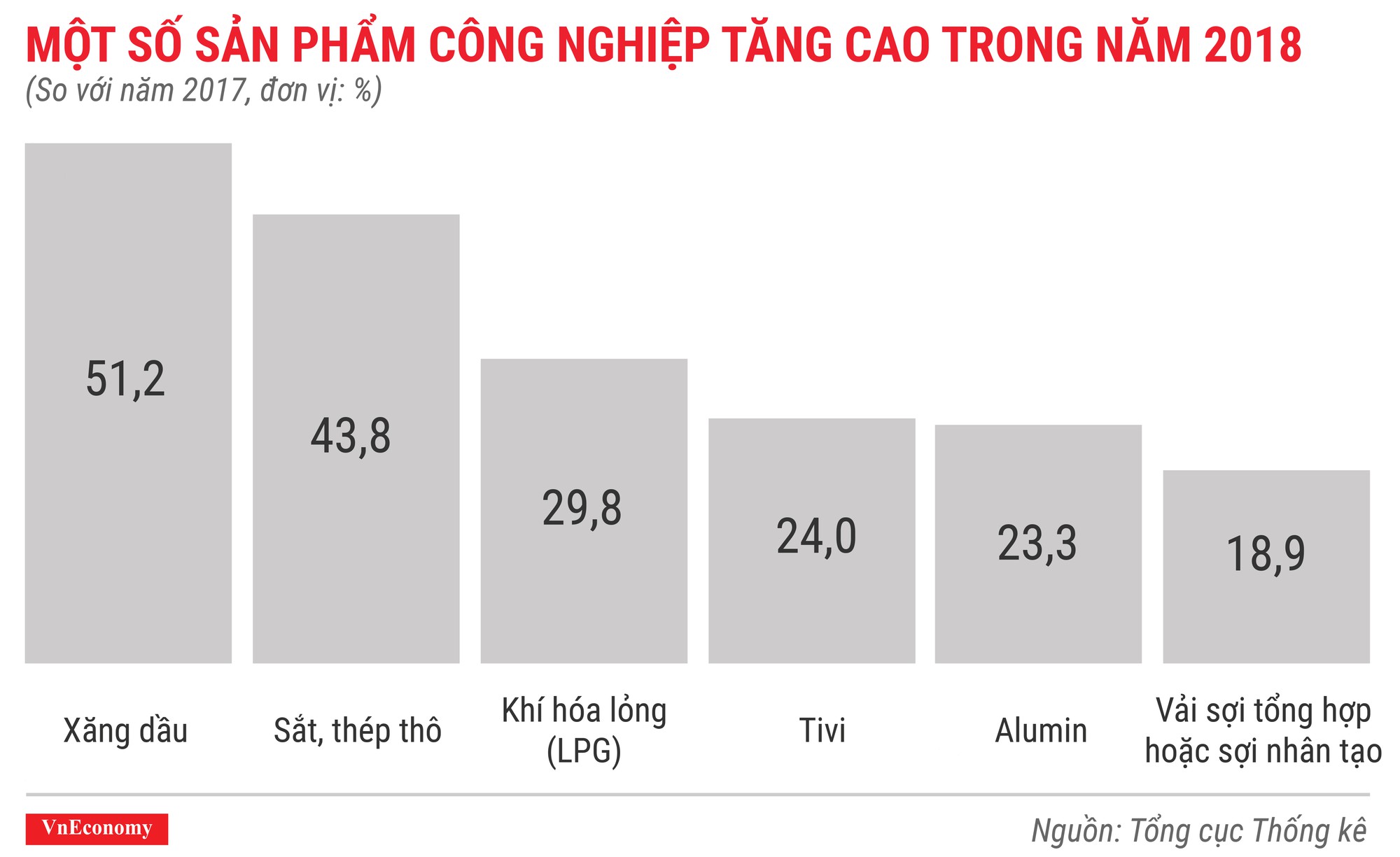 Toàn cảnh bức tranh kinh tế Việt Nam năm 2018 qua các con số - Ảnh 9.