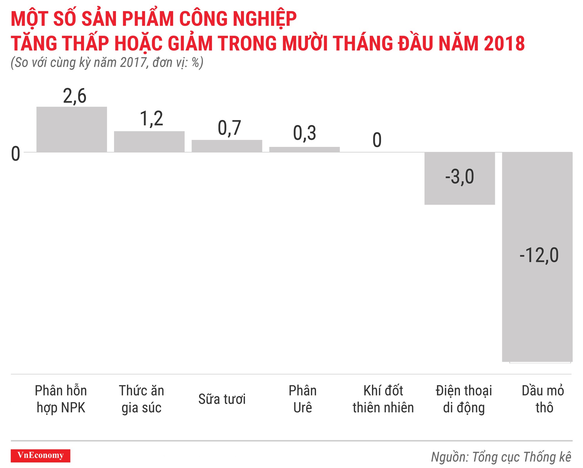 Kinh tế tháng 10/2018 qua các con số - Ảnh 7.