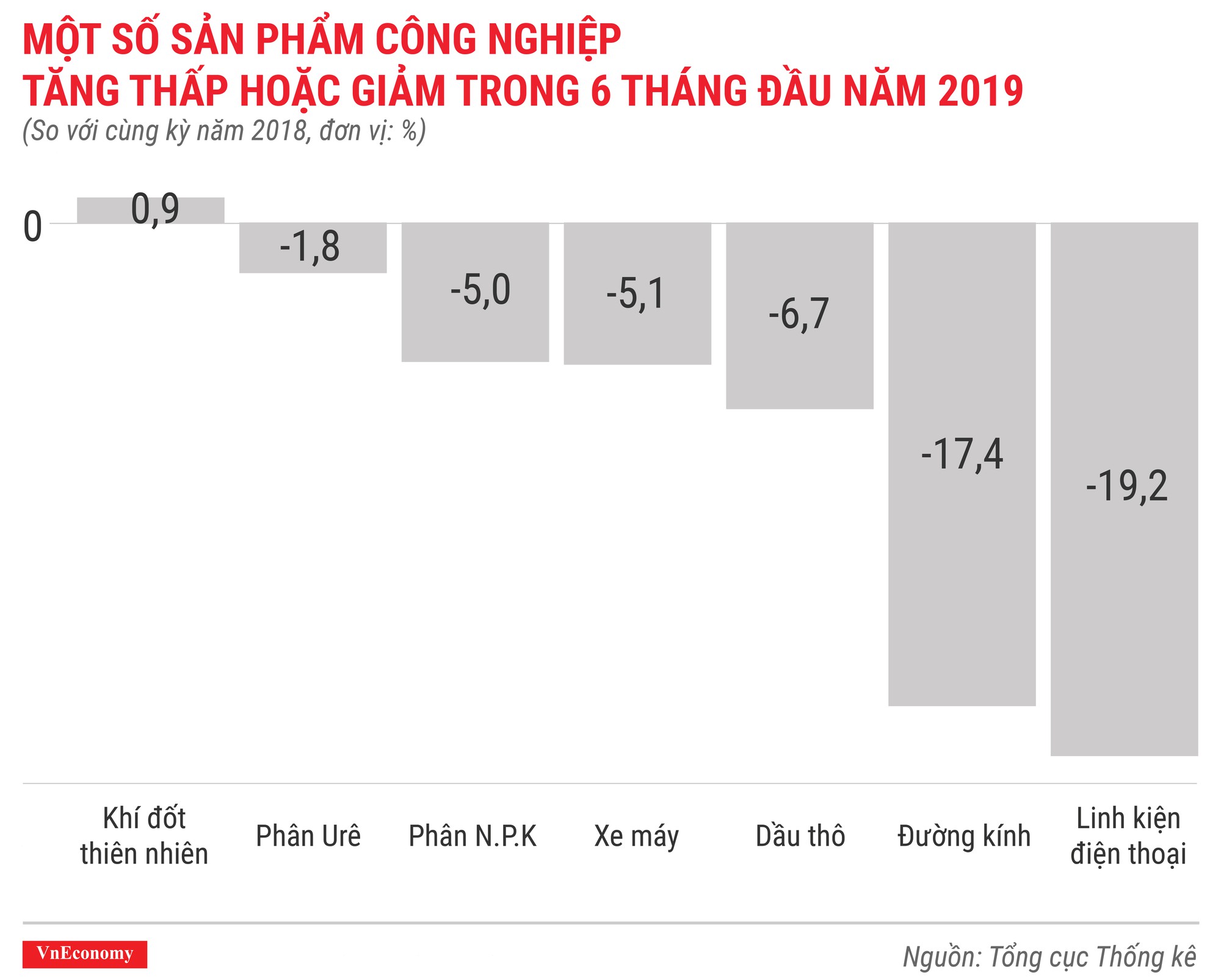 Kinh tế 6 tháng đầu năm 2019 qua các con số - Ảnh 8.