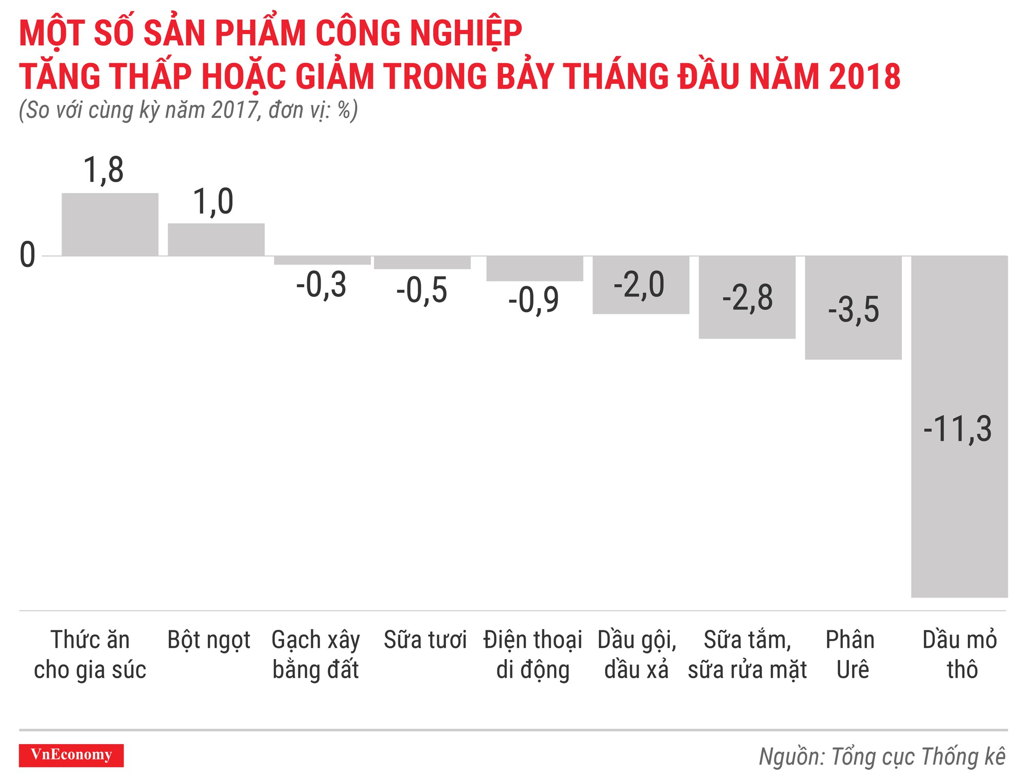 Kinh tế tháng 7/2018 qua các con số - Ảnh 7.