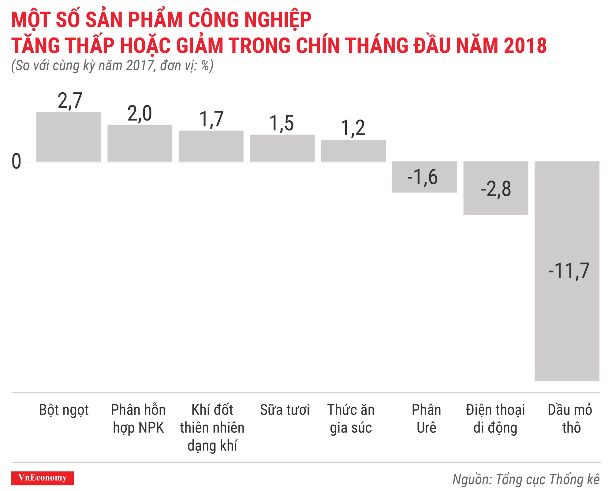 Ấn tượng bức tranh kinh tế quý 3/2018 qua các con số - Ảnh 8.
