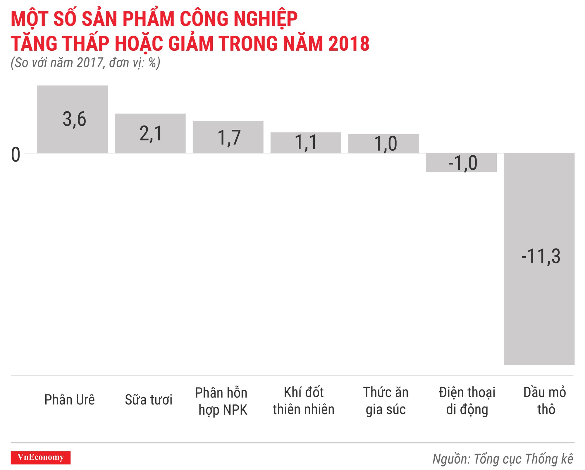 Toàn cảnh bức tranh kinh tế Việt Nam năm 2018 qua các con số - Ảnh 10.