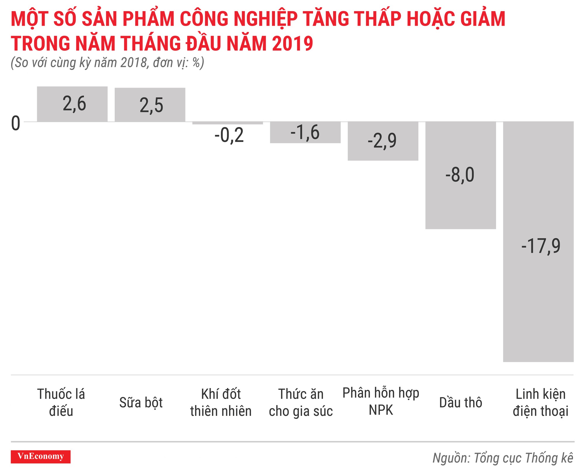 Toàn cảnh bức tranh kinh tế Việt Nam tháng 5/2019 qua các con số - Ảnh 7.