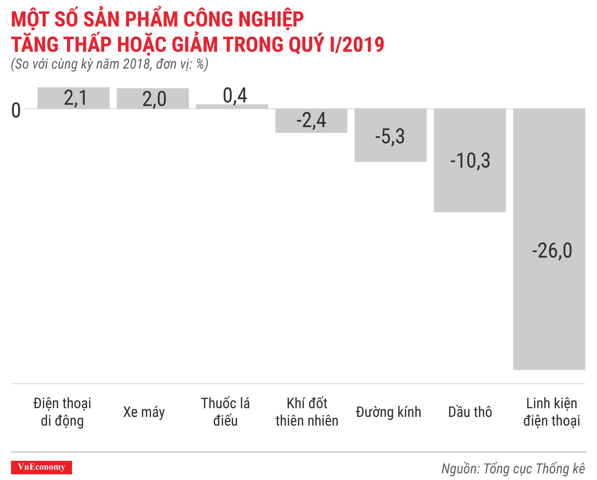 Bức tranh kinh tế quý 1/2019 qua các con số - Ảnh 8.