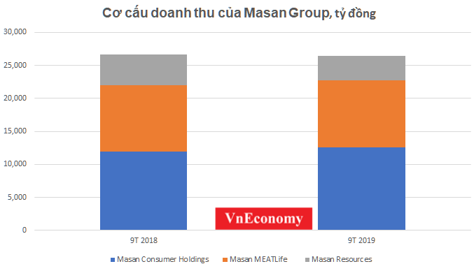 MSN doanh thu