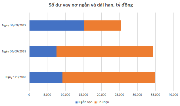 MSN vay