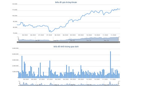 Các quỹ ngoại đã 