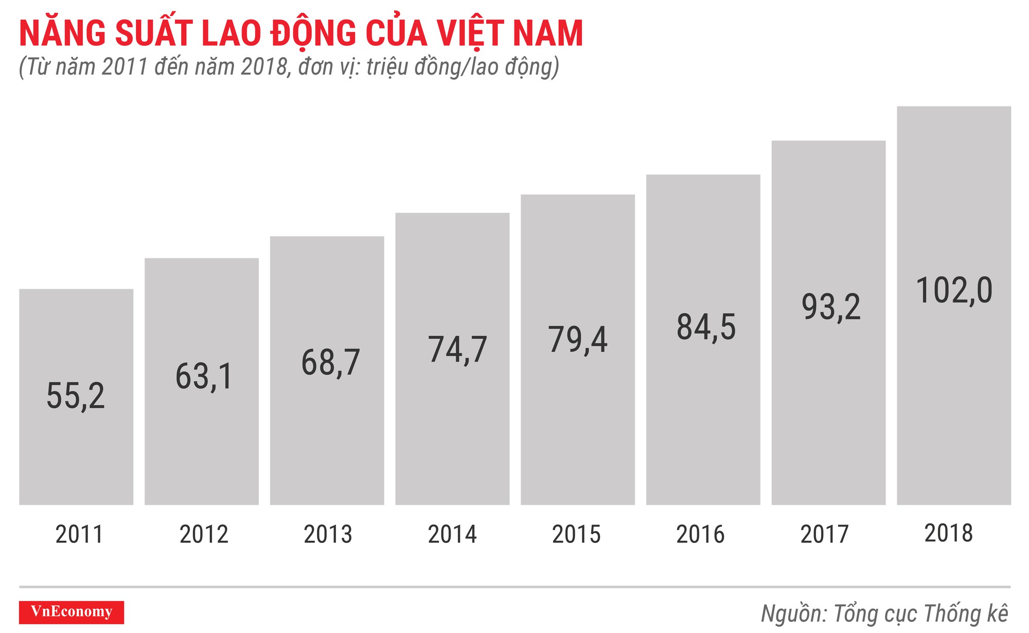 Toàn cảnh bức tranh kinh tế Việt Nam năm 2018 qua các con số - Ảnh 16.