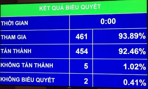 Chính phủ được “nợ” báo cáo xử lý sai phạm trong chi ngân sách