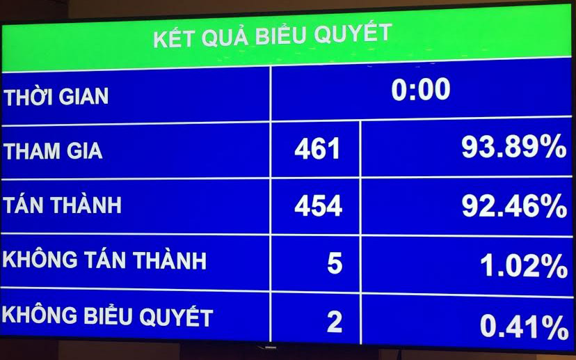 Tháng 5/2018, Chính phủ sẽ phải báo cáo cụ thể với Quốc hội danh sách, mức độ xử lý sai phạm trong quản lý, điều hành ngân sách hai năm 2014-2015.<!--EndFragment-->