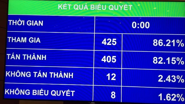 Phân bổ ngân sách: Đã ưu tiên cao hơn cho hai “đầu tàu”