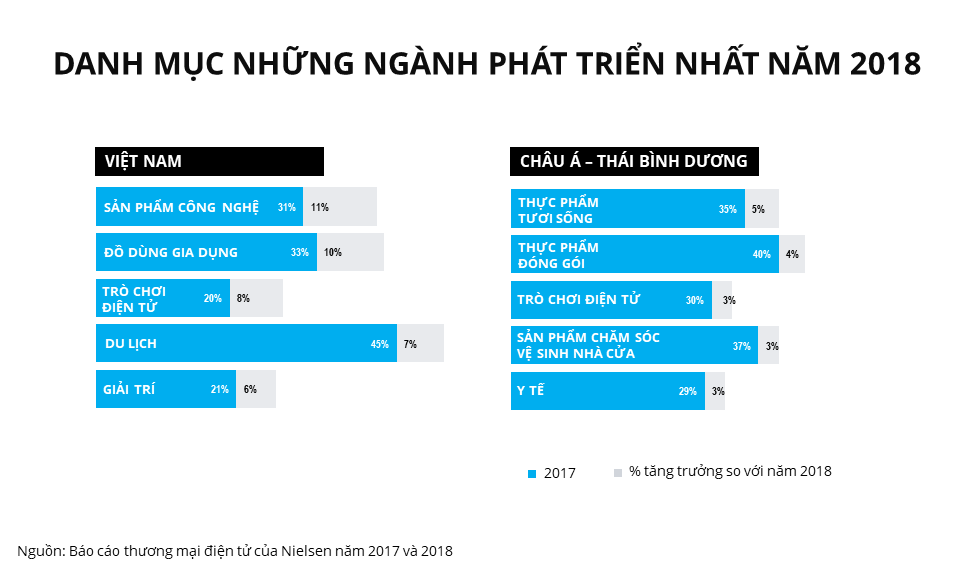 Mua thực phẩm tươi sống qua kênh bán hàng online đang “nóng” - Ảnh 2.