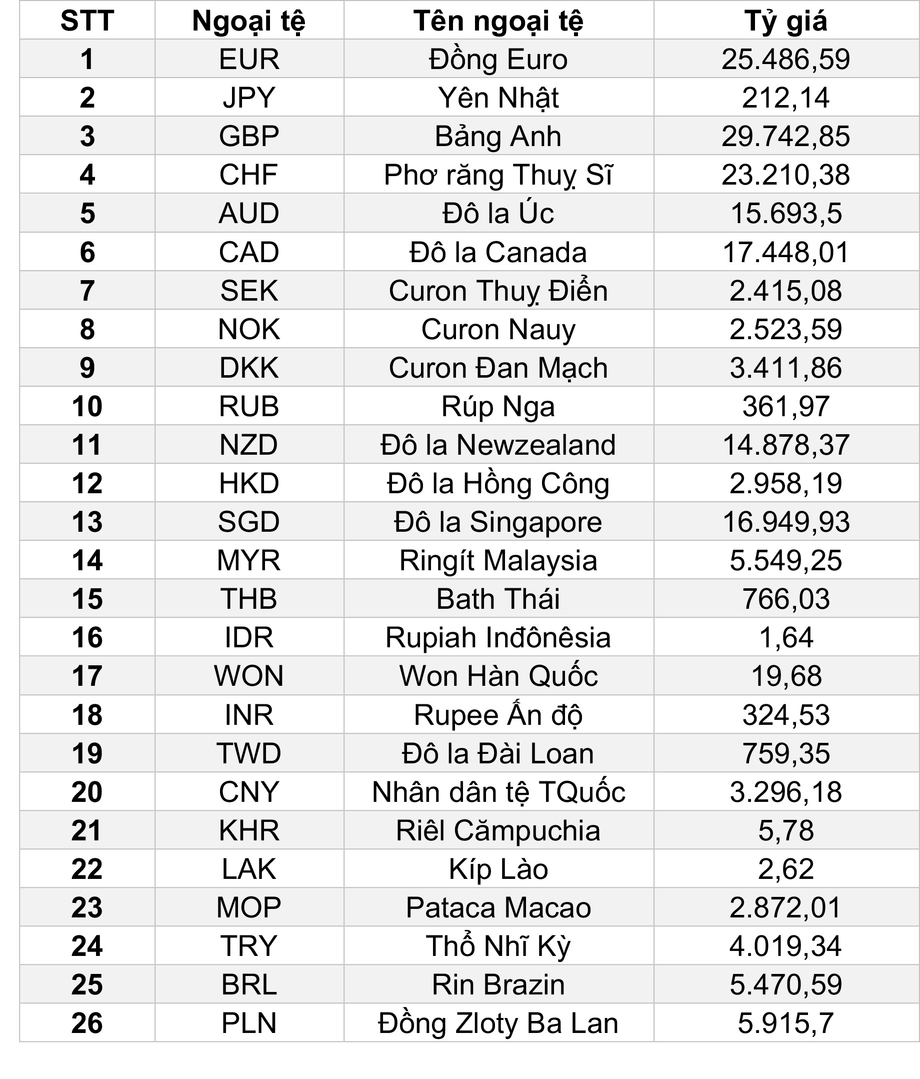 ngoại tệ tính chéo