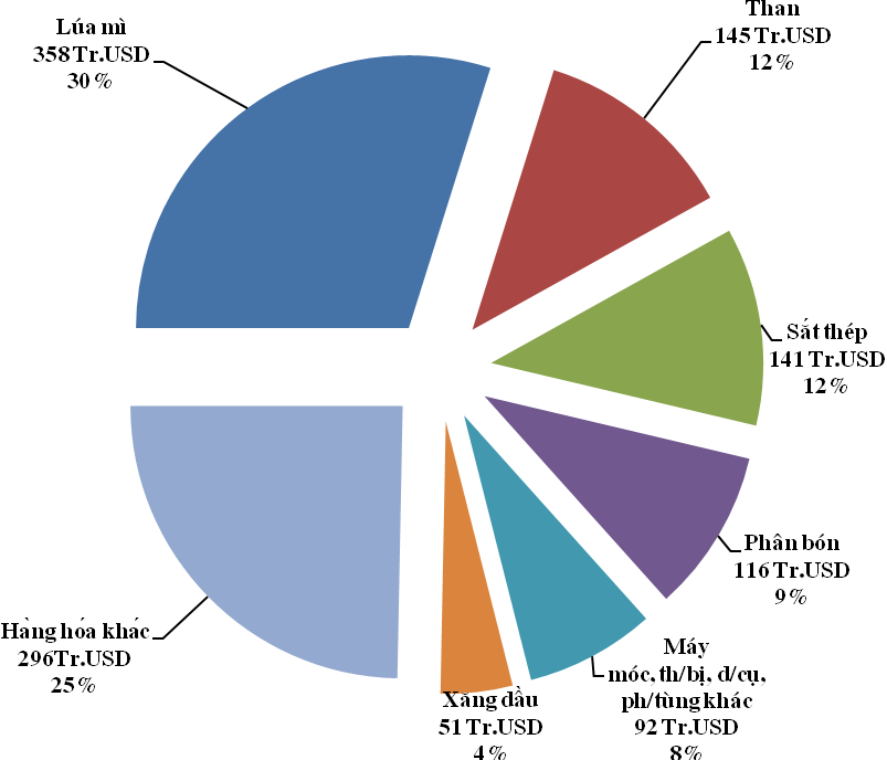 Cán cân thương mại Việt - Nga tăng trưởng cao nhất trong 7 năm - Ảnh 2.