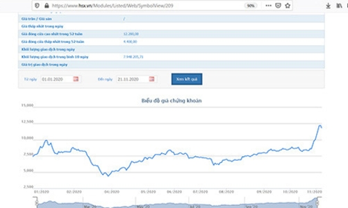 Lãnh đạo Thép Nam Kim muốn bán hết cổ phiếu