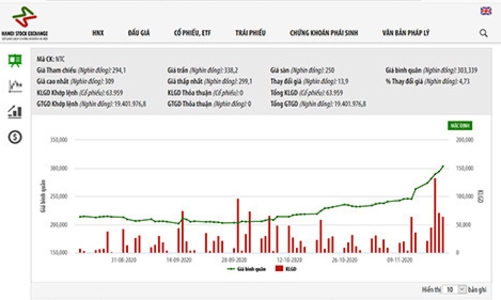 Nam Tân Uyên tạm ứng cổ tức và chia cổ phiếu thưởng, tỷ lệ 110%