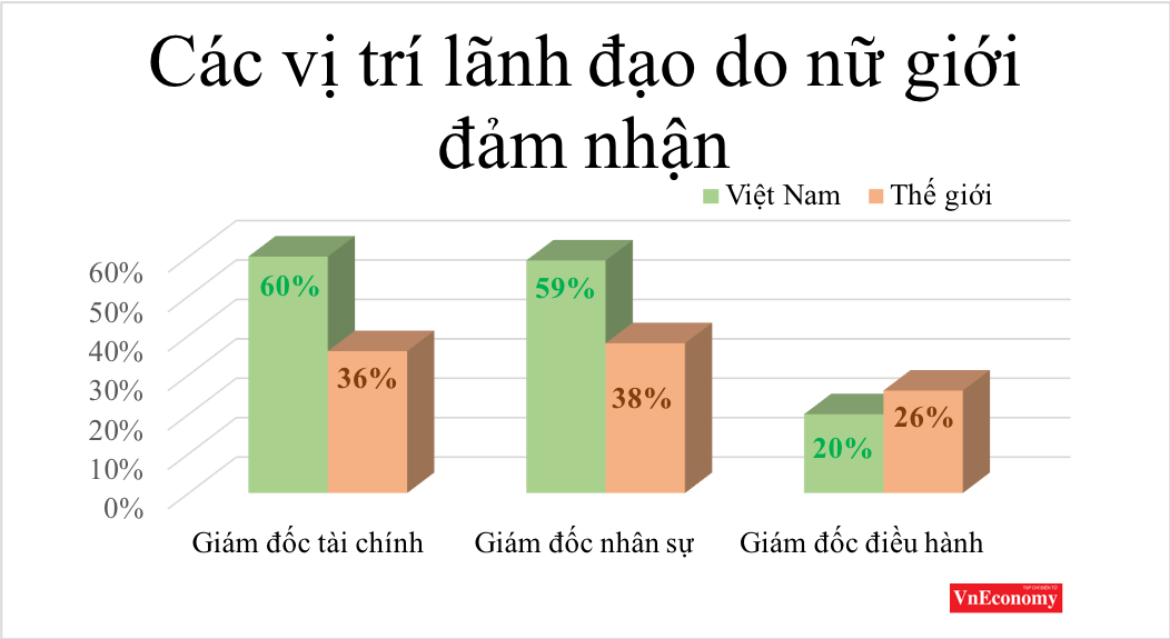 (Nguồn: Grant Thornton)