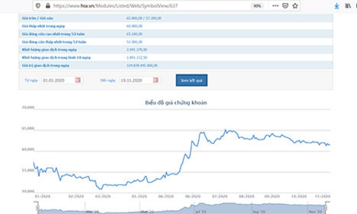 Novaland hủy giao dịch quyền sử dụng đất với vợ chồng Chủ tịch