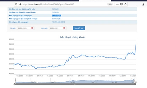 Novaland chào bán 77,66 triệu cổ phiếu, giá 59.200 đồng/cổ phiếu