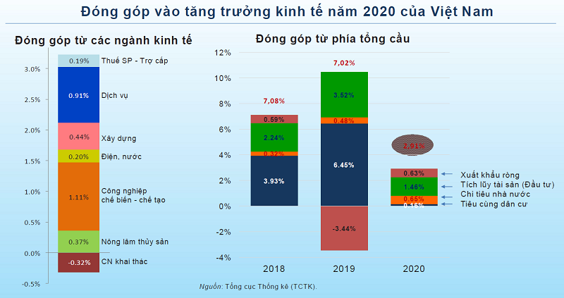 Nguồn: Nguyễn Xuân Thành, 2021