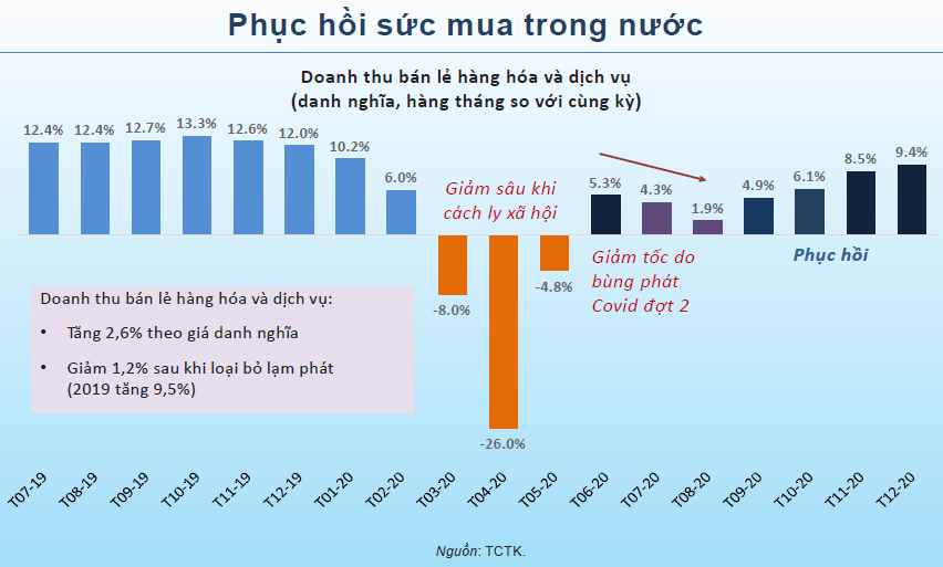 Nguồn: Nguyễn Xuân Thành, 2021