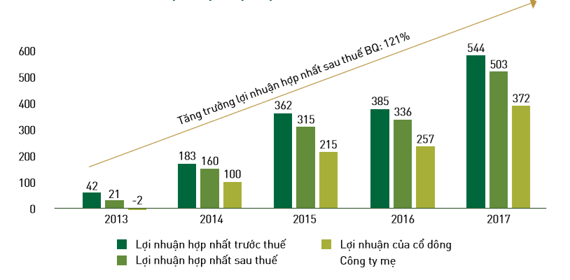 Lãi thấp hơn gửi ngân hàng, vì sao 1.135 tỷ đồng trái phiếu PAN vẫn bán hết? - Ảnh 1.