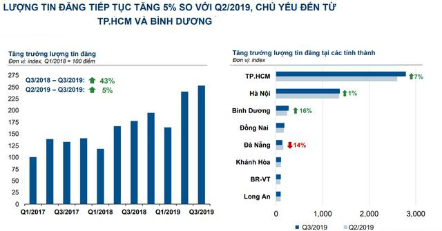Điều gì khiến căn hộ cho chuyên gia thuê tại Bình Dương tiếp tục hút giới đầu tư cuối năm? - Ảnh 1.
