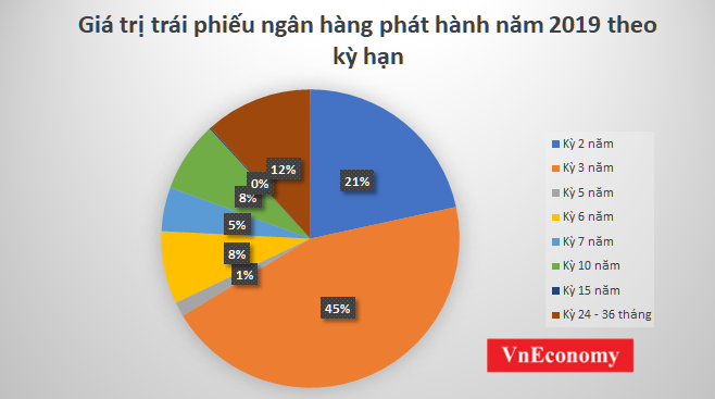Nguồn số liệu: HNX