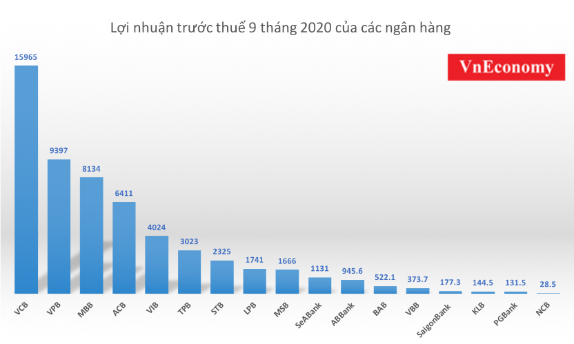 Đơn vị: Tỷ đồng