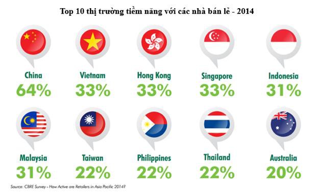 Doanh nghiệp bán lẻ Việt Nam và “cuộc chiến” thị phần ngay trên sân nhà - Ảnh 1.