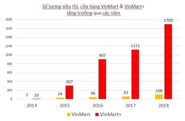 Doanh nghiệp bán lẻ Việt Nam và “cuộc chiến” thị phần ngay trên sân nhà - Ảnh 2.